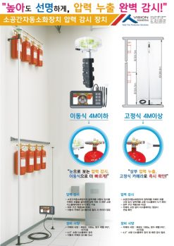 Thiết bị giám sát áp suất hệ thống chữa cháy tự động không gian nhỏ